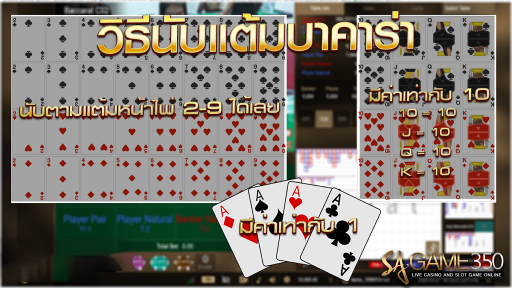 วิธีเล่นบาคาร่า350